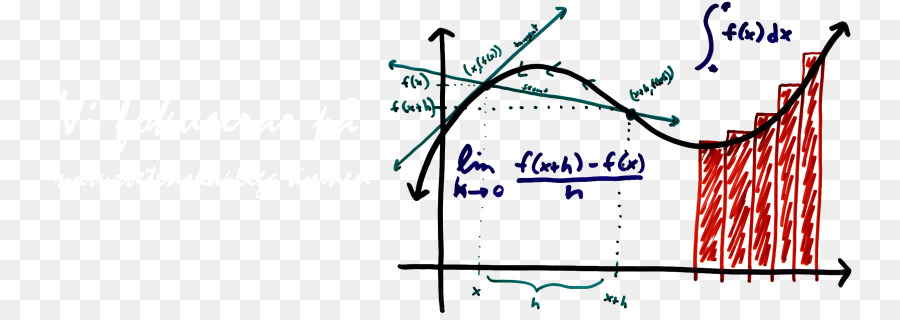 GCFP927 Cálculo Diferencial e Integral I