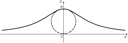 GCET146 - Cálculo Diferencial e Integral I